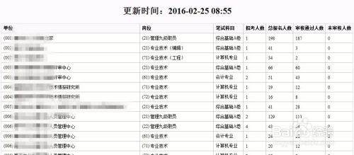 公务员报考与录取数据背后的现象与趋势探究