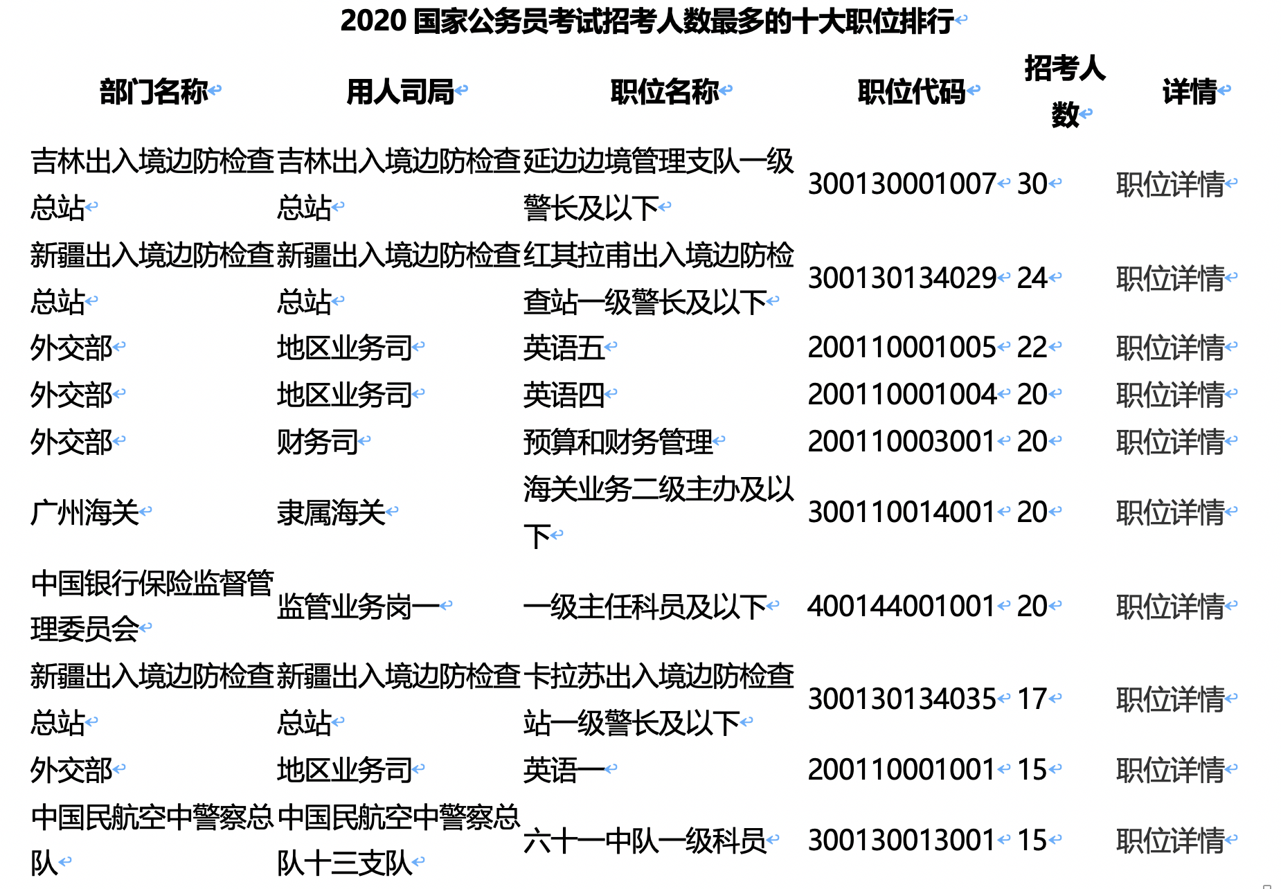 全面解读公务员考试报考要求与应对策略