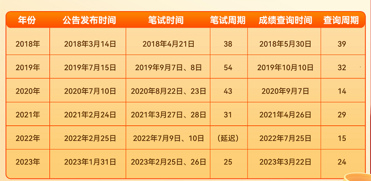 2024年公务员考试时间及重要信息解析