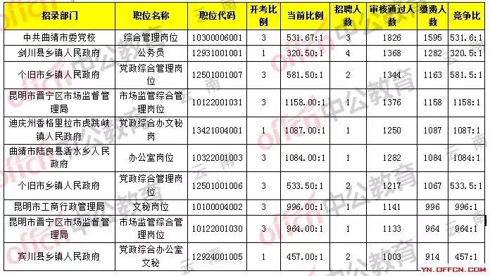 公务员考试报名人数公布时间及影响分析解读