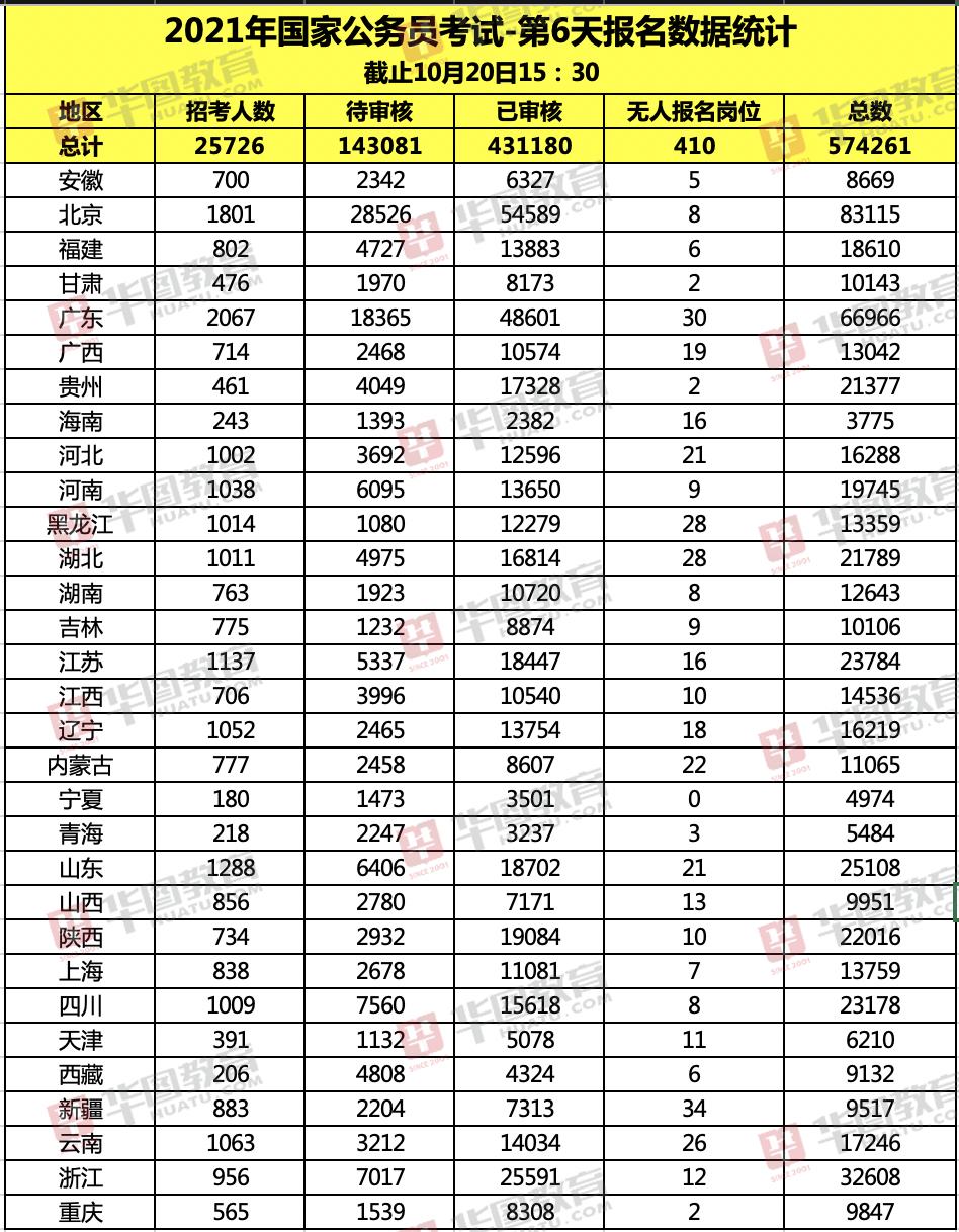 2021年公务员报名人数分析与探讨，趋势、原因及影响