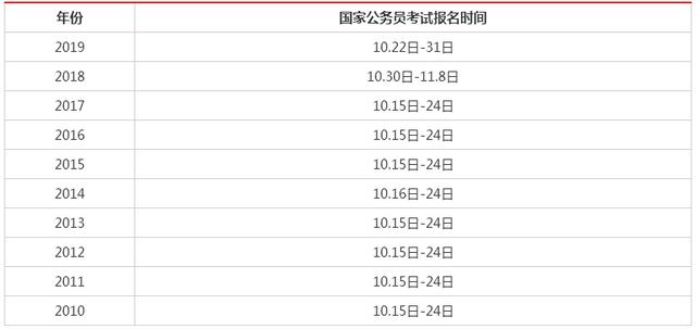 2024年公务员考试，时间、报名流程与备考指南