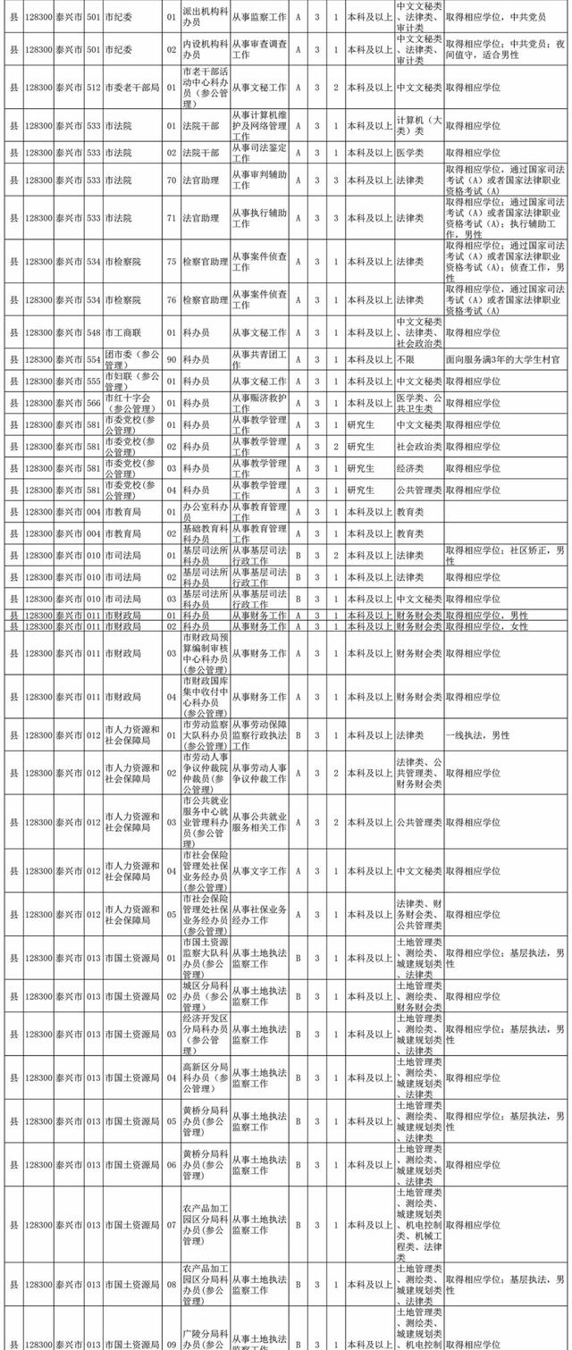 公务员岗位招录表，构建公平透明的招聘体系