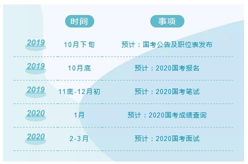 国家公务员考试时间与国考简介