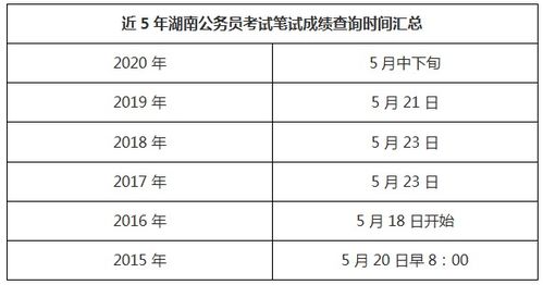 公务员考试时间安排及其背后几小时考试的影响分析