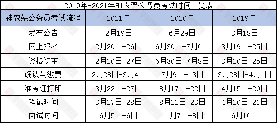 公务员考试时间解析及具体安排