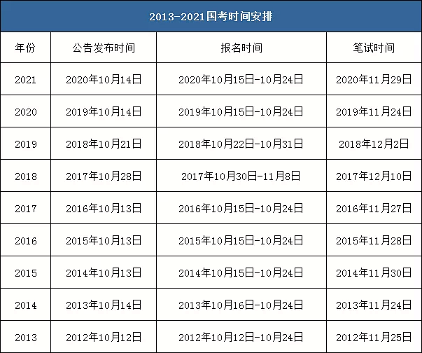 公务员考试题目分数分布详解，探究与解析