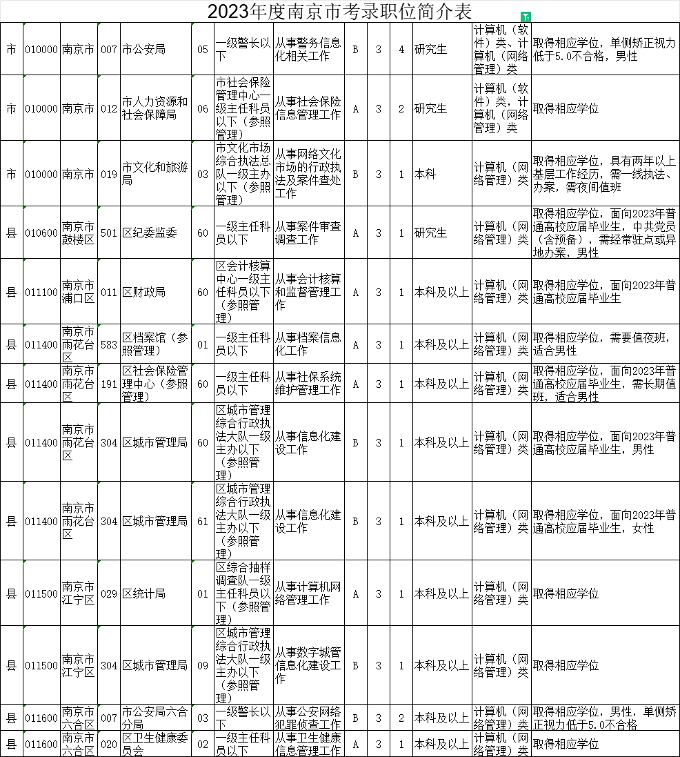 2024年公务员报考条件及报名时间详细解读指南