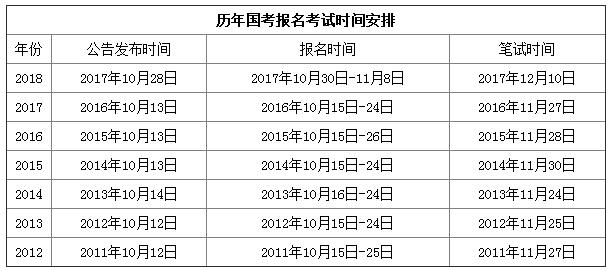 公务员报考时间解析与探讨