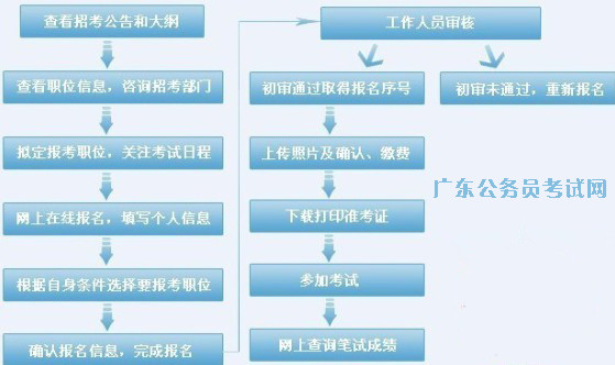 公务员报考条件与年龄要求全面解析