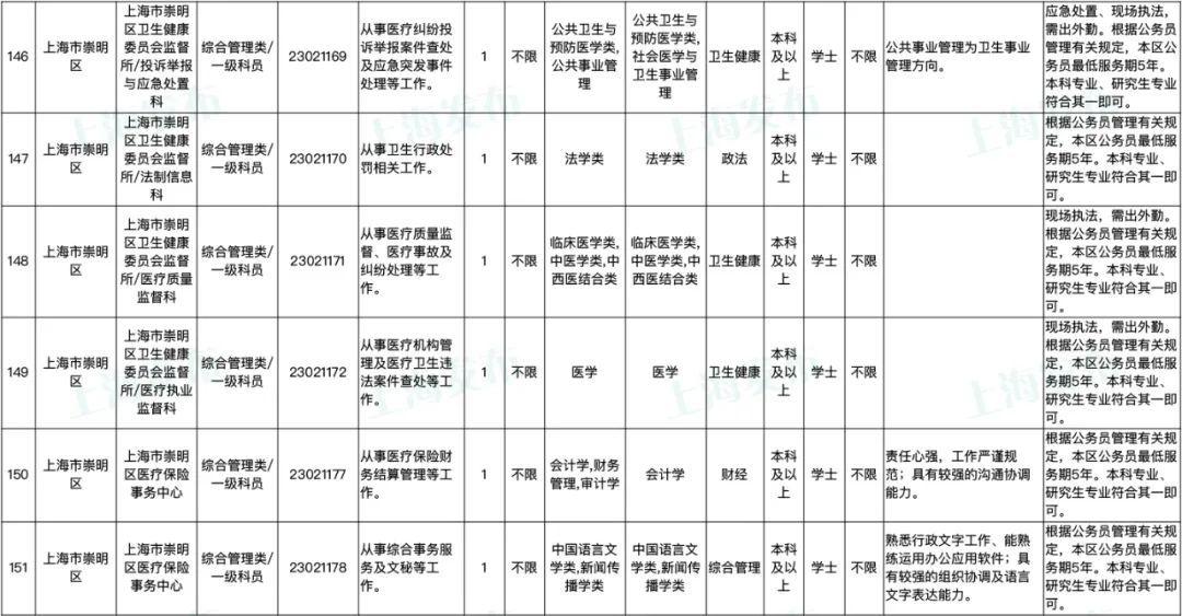 国家公务员考试岗位，探索与选择的路径