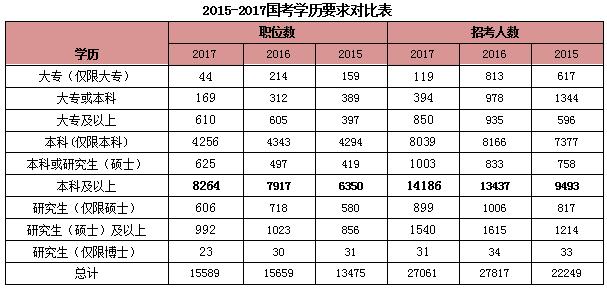 国家公务员考试职位表查询详解，探索与解析