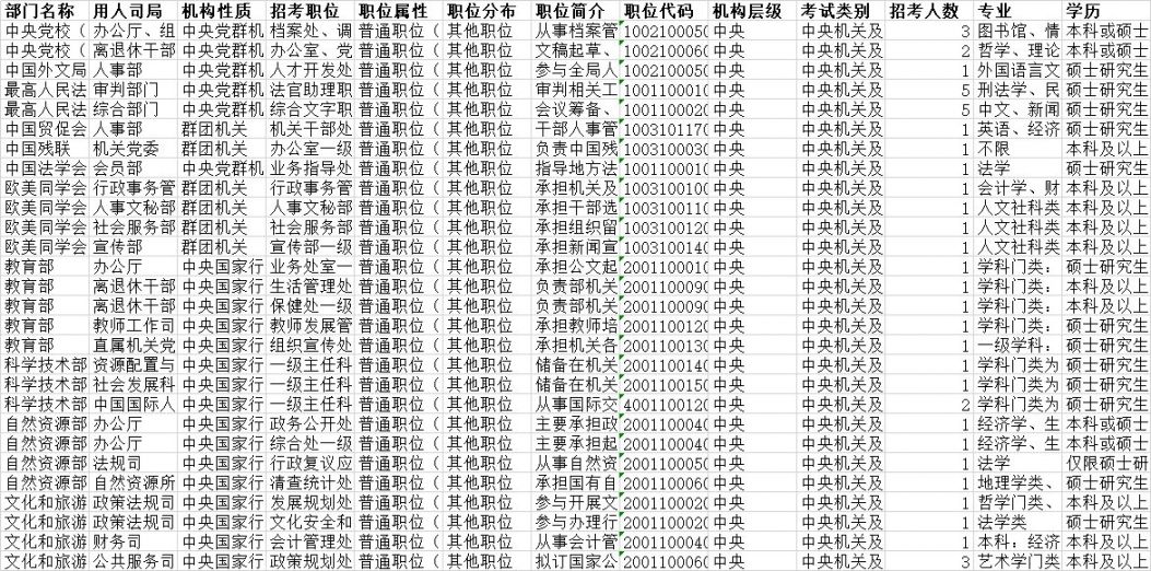 国家公务员局官网岗位查询指南，一步步教你找到心仪职位