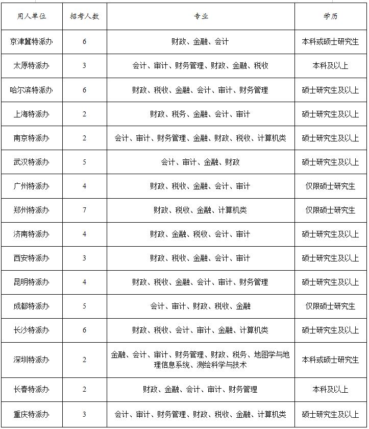 国家公务员考试职位表分析与展望，洞悉未来趋势（2025年）