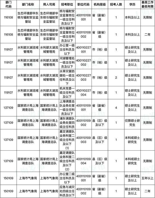 深度解读，2025年公考最新政策解析