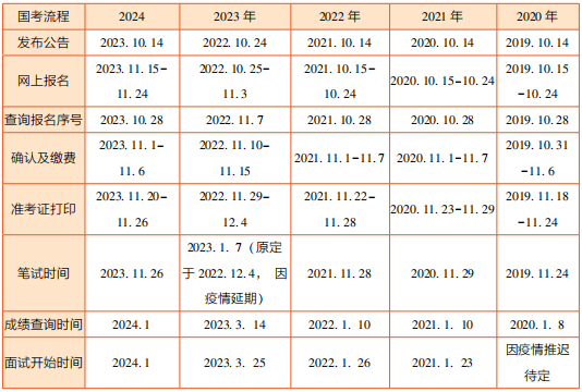 关于国家公务员考试2025年考试时间预测及探讨