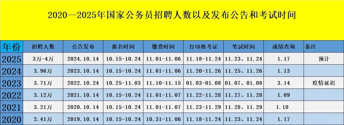 国家公务员考试职位表分析与展望，洞悉未来趋势（2025年）