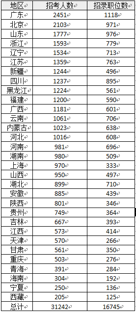 国考职位表 2024岗位详解概览