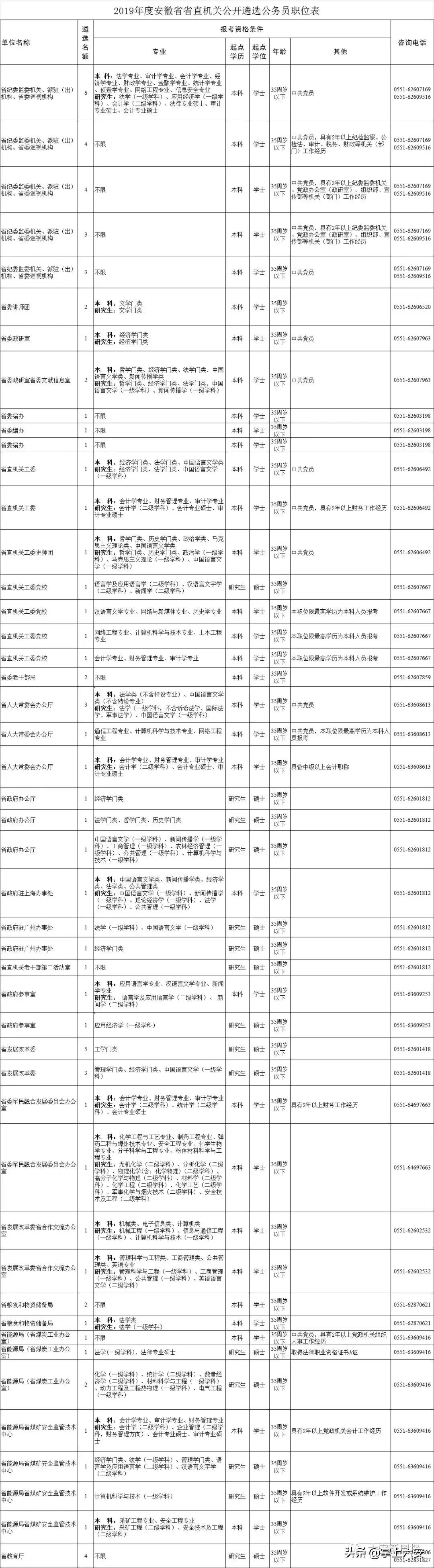 国家公务员局岗位表查询指南详解