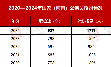 国家公务员局2024年新篇章，挑战与机遇同行