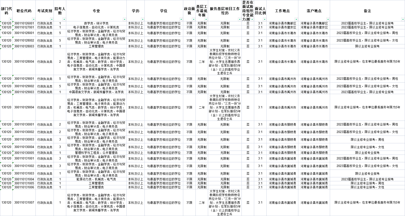 国家公务员考试岗位表PDF深度解读与探讨