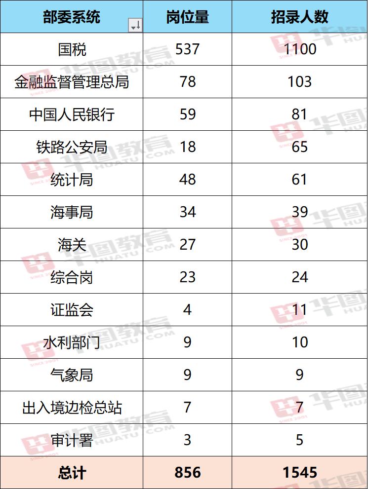 国家公务员考试报名入口官网最新资讯解读，2025年国考报名入口官网全面解析