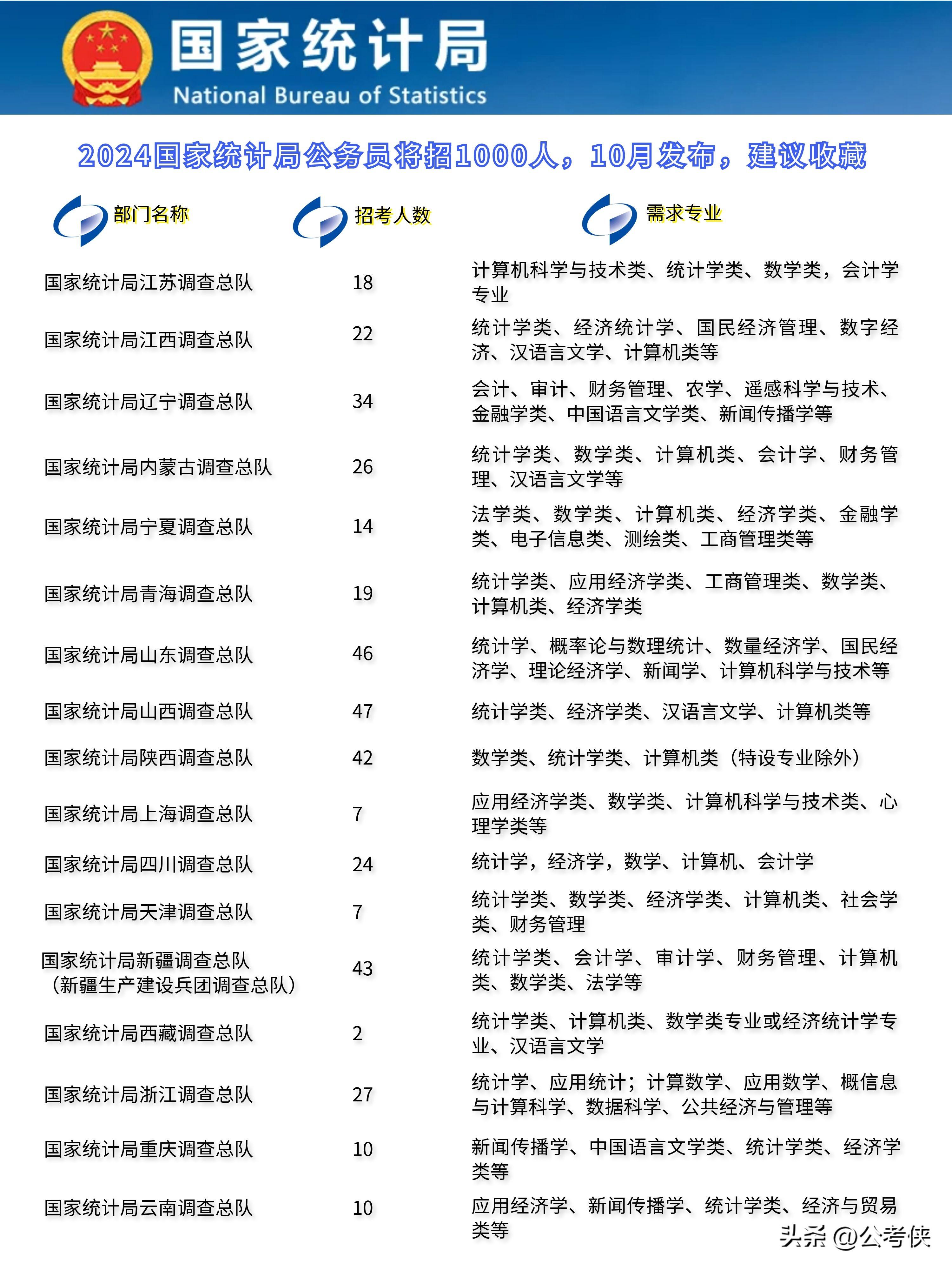 探索国家公务员局官网入口，最新公务员报考动态与资讯一网打尽