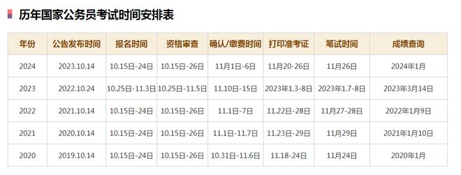 2025国考岗位表xls文件全面深度解析