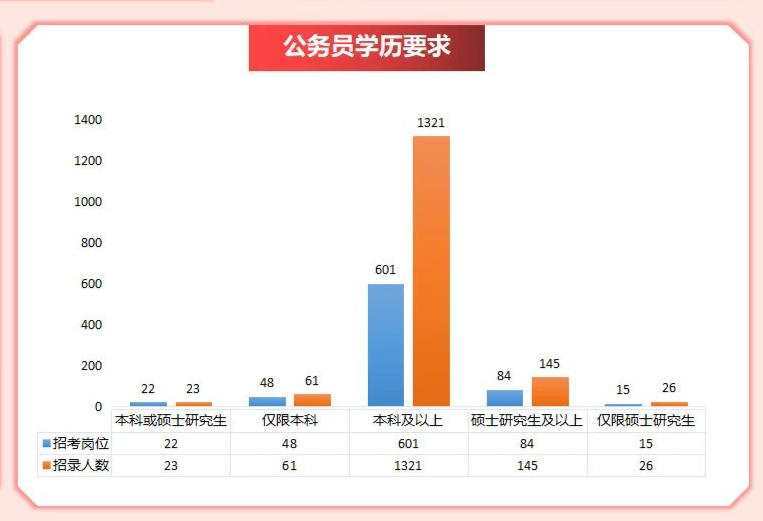 2025年公务员岗位招录表全面解析