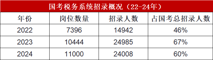 国考岗位表2025，公务员职位的展望与深度探索