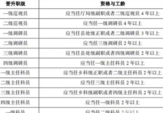 公务员职级晋升个人述职报告及成长历程展示