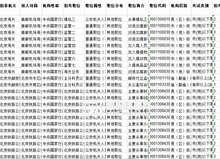 公务员考试岗位信息查询全面指南