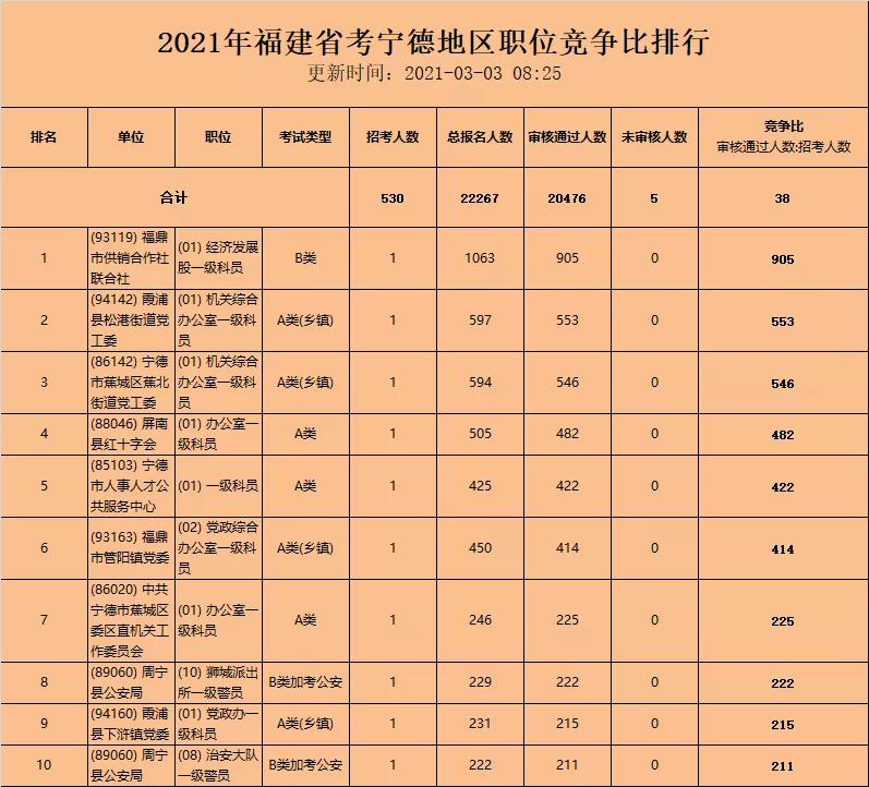 福建省公务员考试报名官网指南