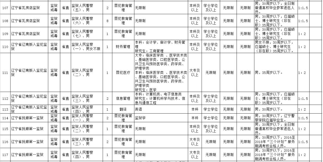 辽宁省公务员招考职位表概览与深度分析