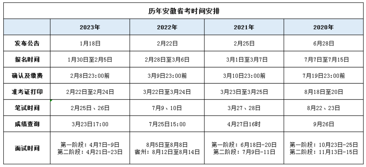 2024年省公务员考试时间表详解，全面解读与备考指南