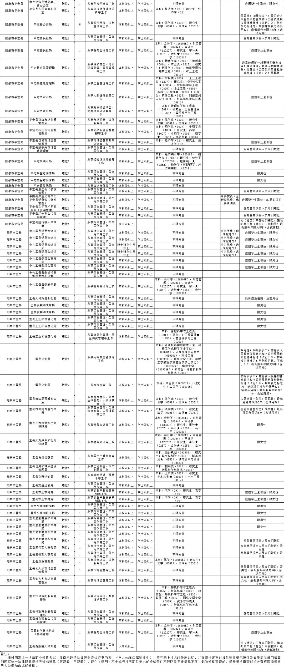 省公务员考试职位表深度解析与备考策略建议