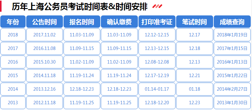 关于省公务员考试一年举办次数探讨