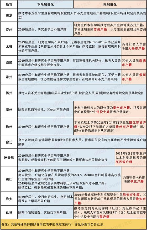 江苏省公务员考试，探索与挑战之路