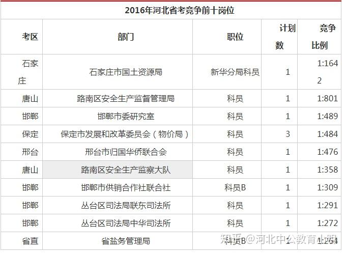 河北省公务员考试，挑战与机遇的挑战之路