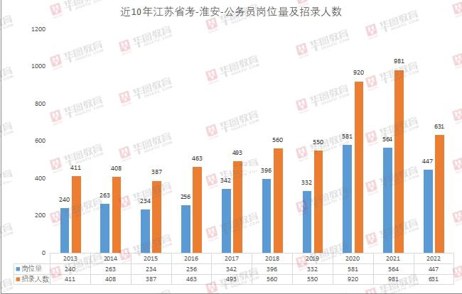 华图省考职位库，公务员报考新路径探索