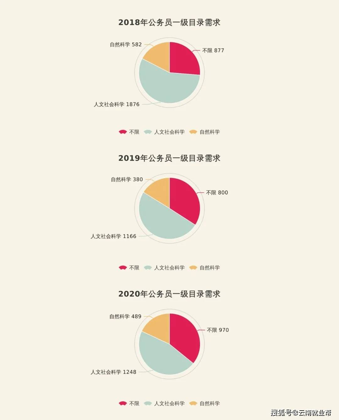 2021年省考公务员职位表深度解读与分析