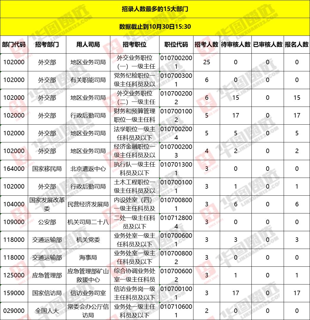 国考职位表深度解读与前瞻，华图教育解析2024岗位概览