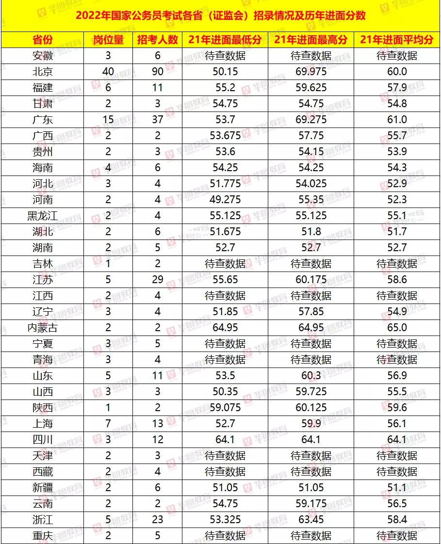 华图教育省考职位表查询，一站式解决方案助力备考顺利启程