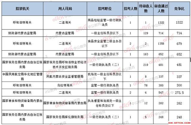 华图国家公务员职位表全面深度解析