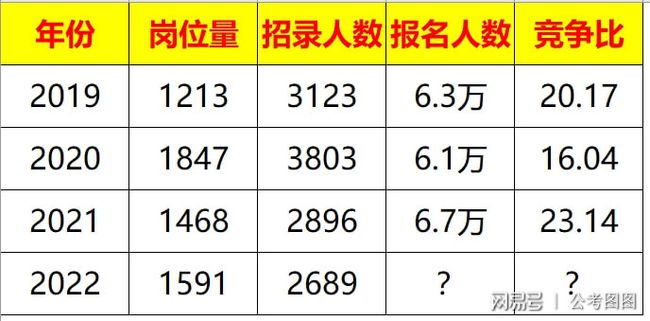 华图公务员考试职位表查询，一站式解决方案助你轻松备考