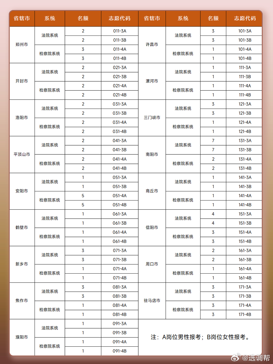 河南2024省考职位一览表，未来河南公务员队伍的蓝图展望