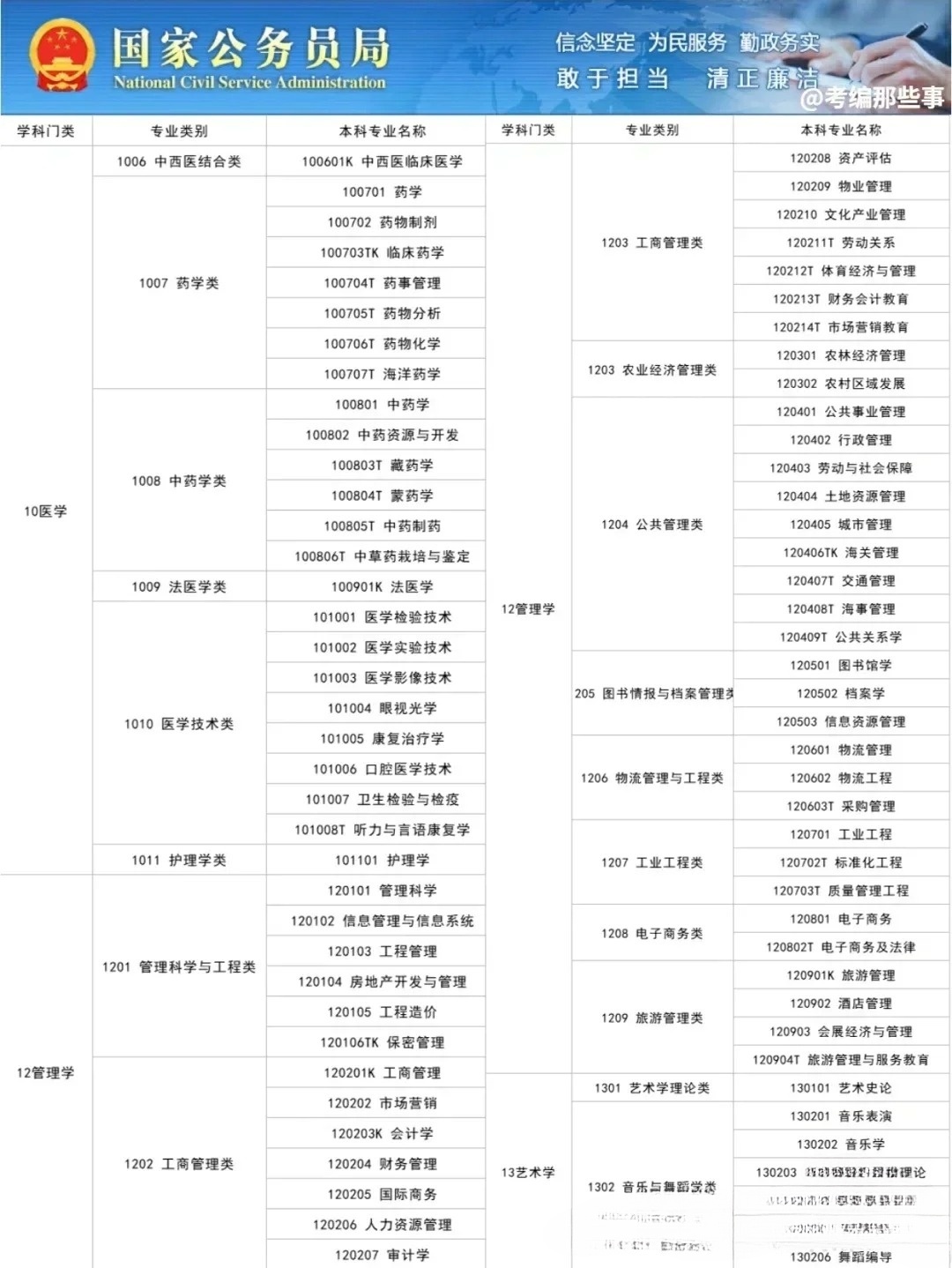 省公务员考试目录查看途径及相关信息解读指南