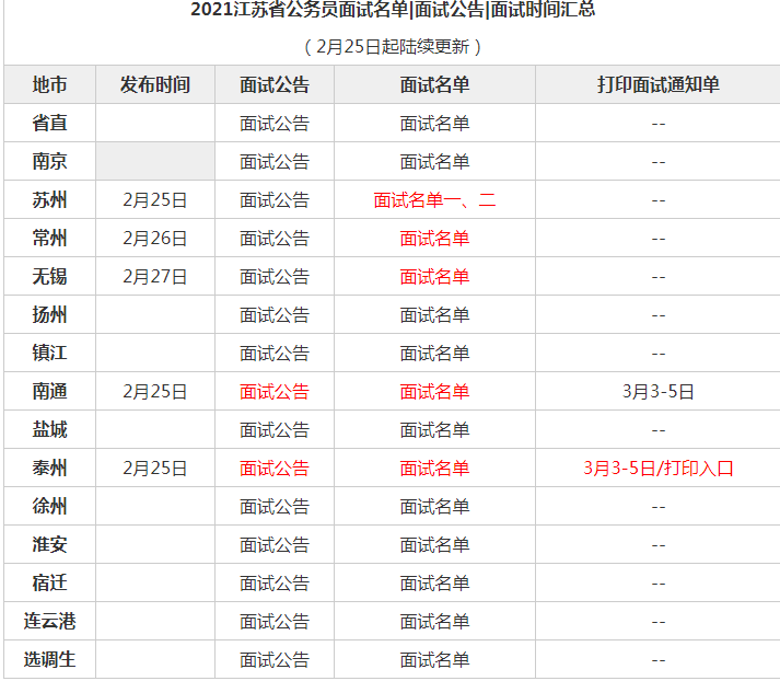 2021年省公务员考试时间表详解