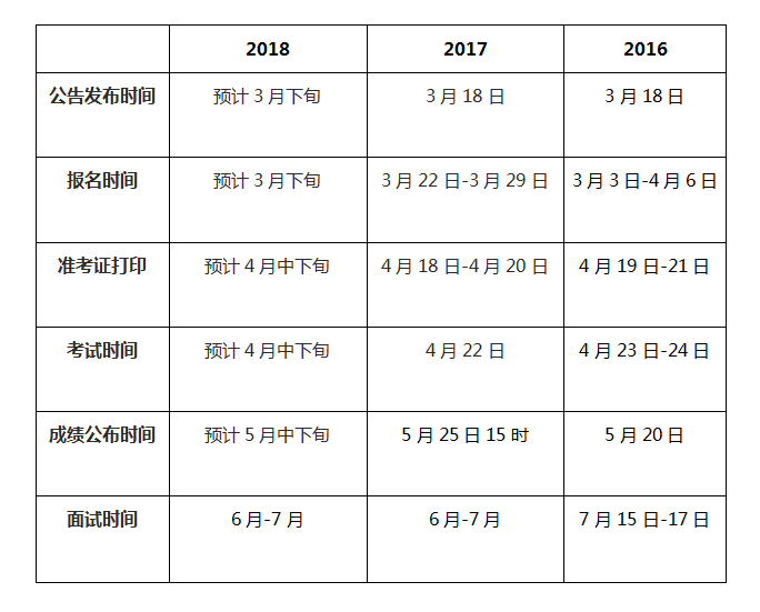 省公务员考试时间表深度解析，掌握关键信息，顺利备考！