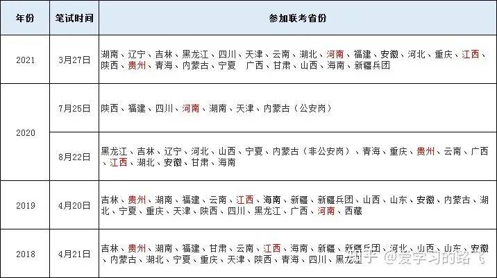 2022年省考公务员考试科目全面解析及备考指南